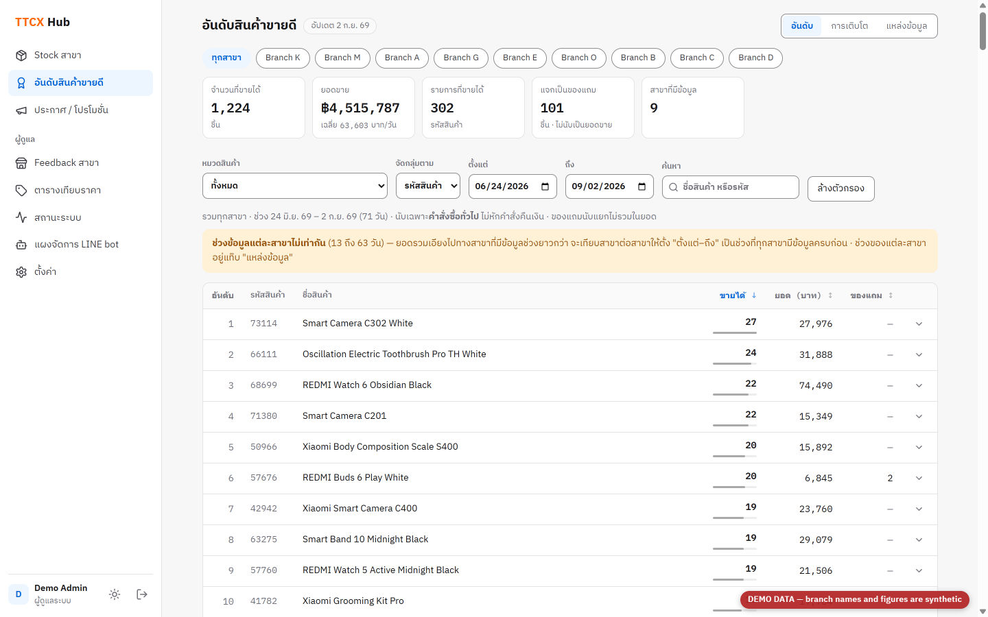 Best sellers page of the Hub, demo mode