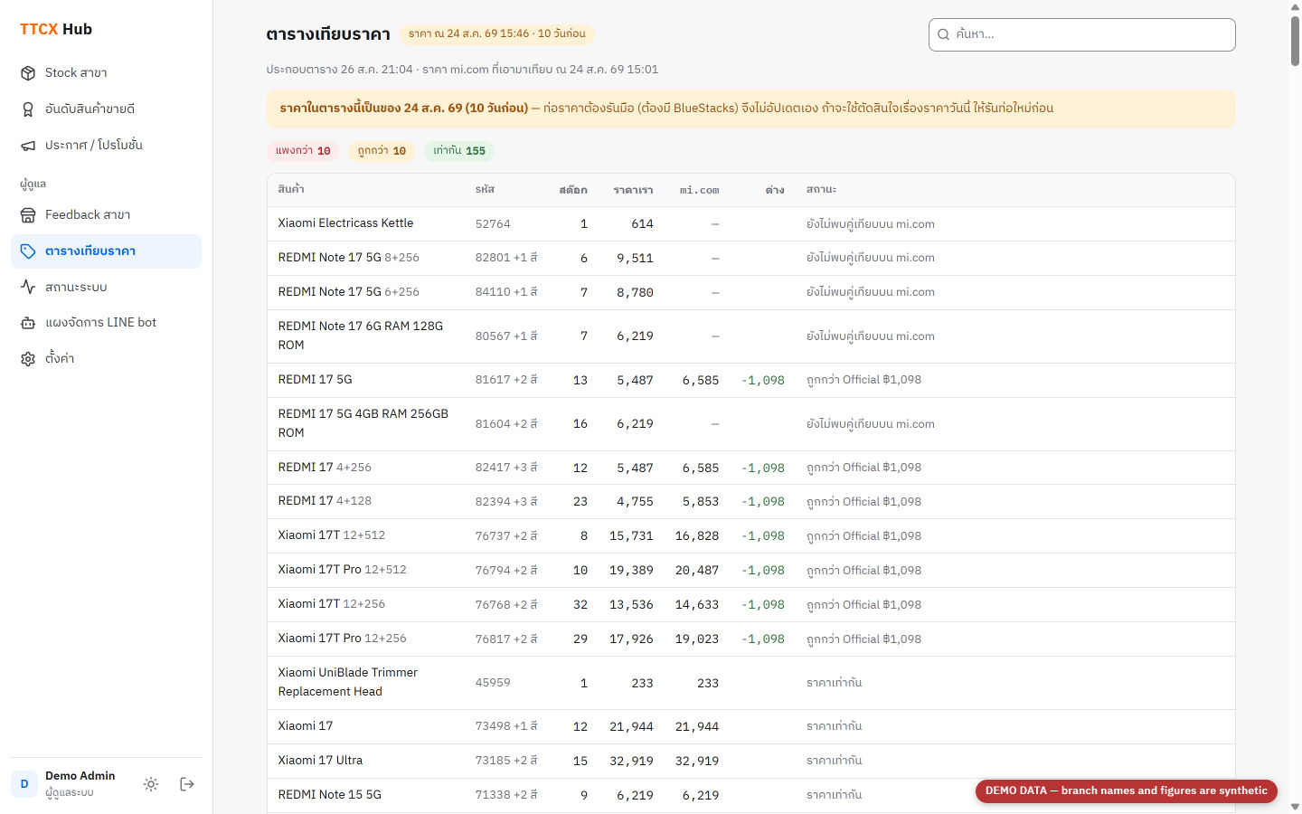Price comparison page
