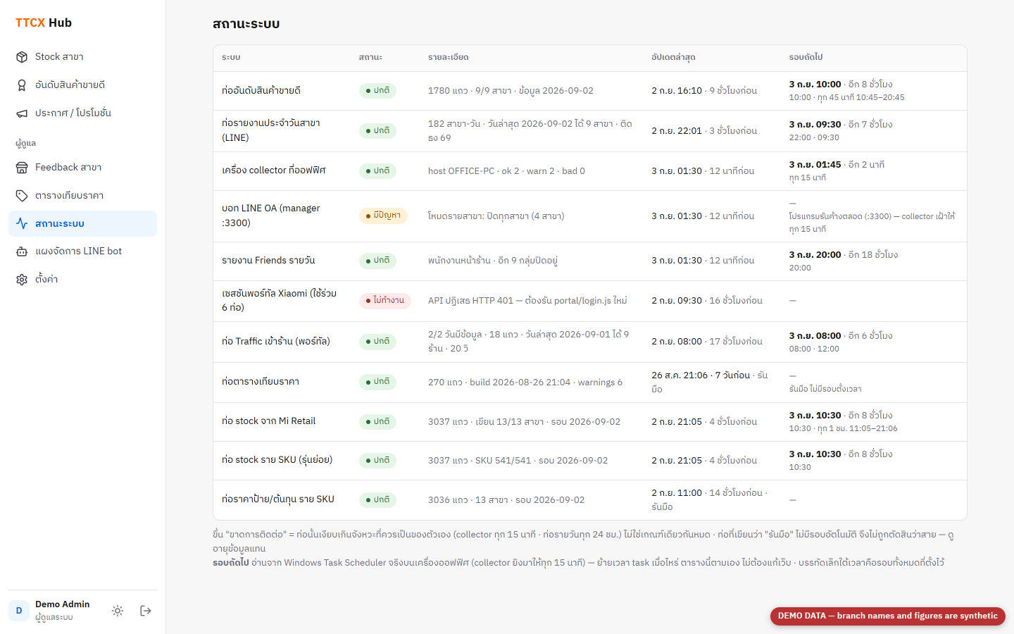 System status page