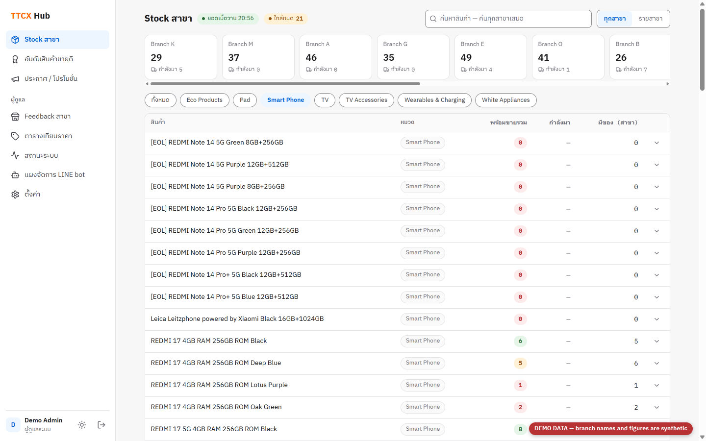 Stock by branch page of the Hub, demo mode
